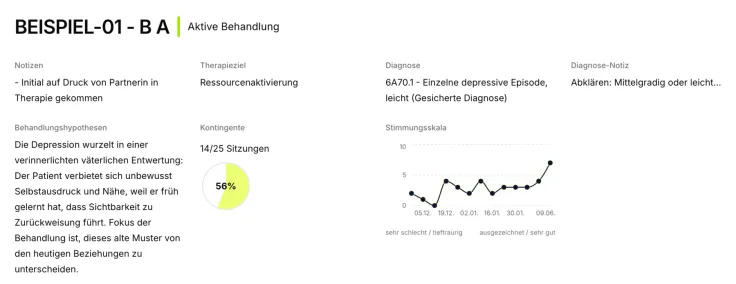 Der Verlauf einer Skala über mehrere Sitzungen